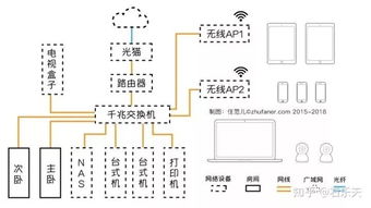 怎么处理小白条效率高(ⅰ0s小白条)