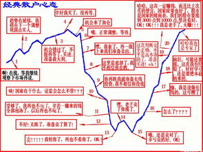 股市中什么叫砸单和拉单（想学抄股啊）?