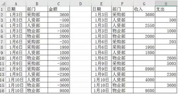 excel数据技巧 如何正确转换收支表