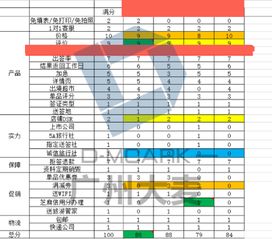 如何判断竞争对手的强弱