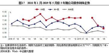 为什么公司债券的发行不会影响到股份公司的控股权