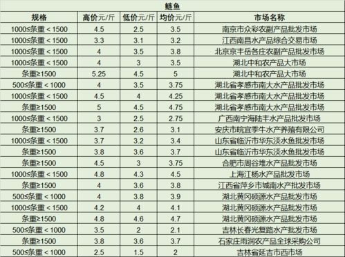 新鲜快讯!烟草批发市场价格多少钱“烟讯第1160章” - 3 - 680860香烟网