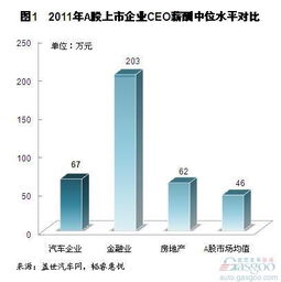 为什么ceo的健康状况会影响公司的股票价格？