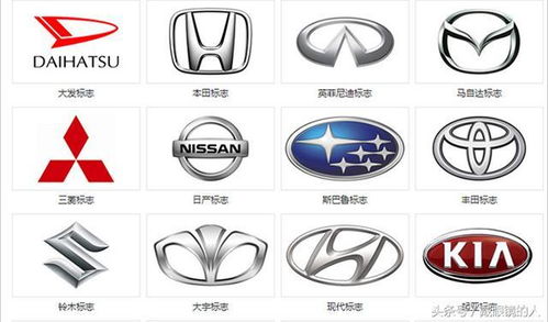 热门汽车品牌标志有哪些,汽车标志大全图片及名字