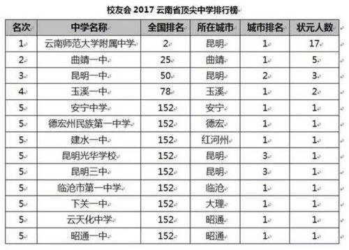 陕西高中学校排名,陕西省高中排名