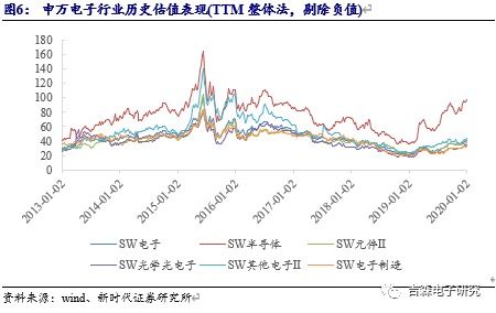 怎样查询以前股票涨幅行情