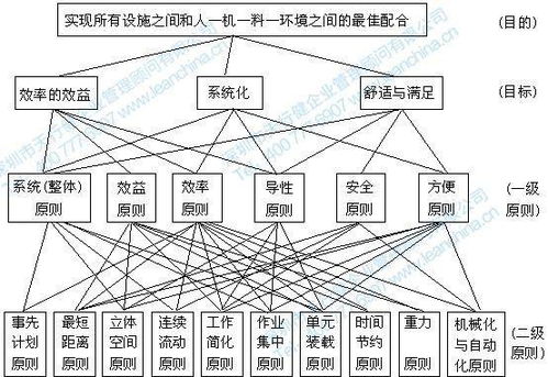 什么是28格局