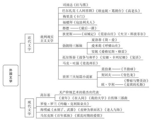 重要 文化素养常考知识点汇总