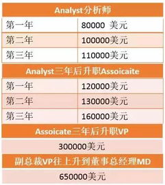 做炒股软件销售工作一个月一般能拿多少钱？好做吗？