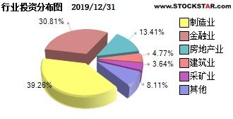 天弘周期策略混合