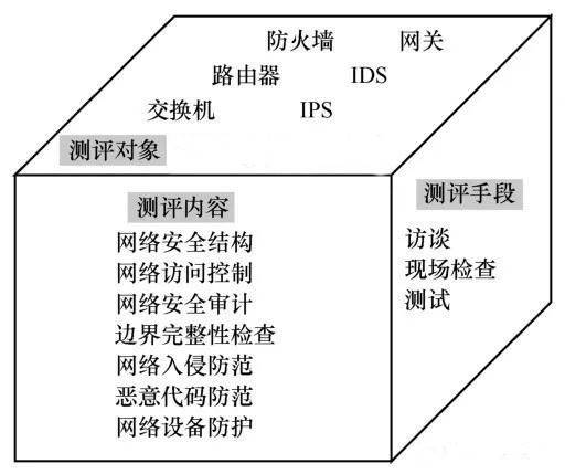 等级保护维度有哪些，等保保护的技术要求不包括哪个维度