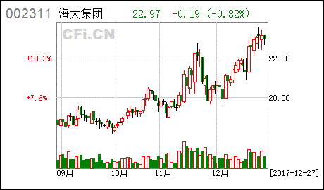 8月份以来，59家上市公司公布股票回购计划