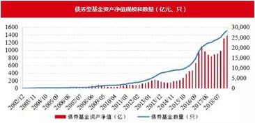 债券型基金还值得投资吗