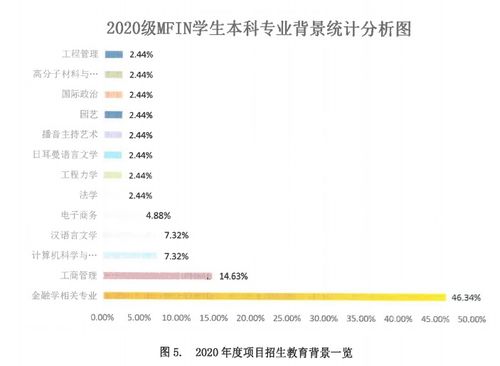 没有背景学金融的下场(金融管理主要学什么)