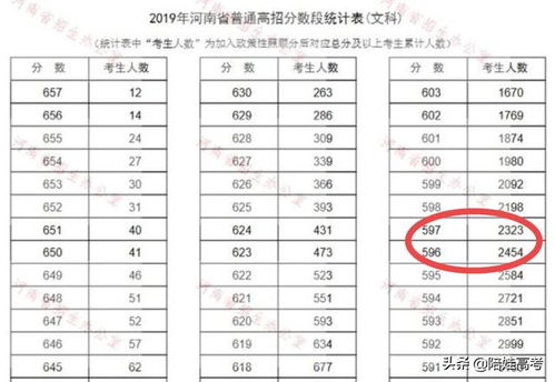 2020年高考志愿填报 大学录取平均分的 两大用法