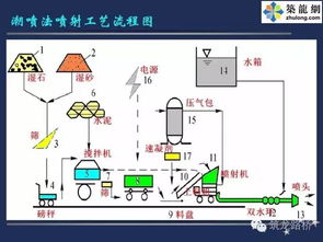 浅谈隧道施工之新奥法