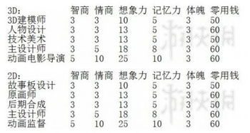 中国式家长动漫路线玩法图文攻略 中国式家长动漫路线怎么完成