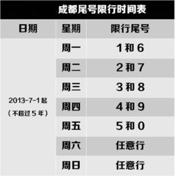 成都限号到晚上10点 成都限行时间新规2021年7月是什么