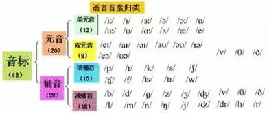 11个英语发音规则,学生必须掌握 记单词很快 