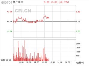 物产中大(600704)：每10股送2股转增3股派0.3元(含税，扣税后10派0.07元)