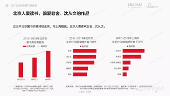 北京数据库修复公司排名前十