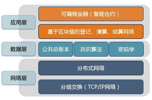 区块链金融架构,区块链金融架构概述