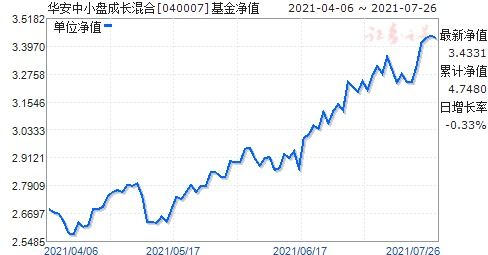 景顺优选股票基金