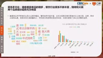 2017中国餐饮消费报告发布 最新完整版 