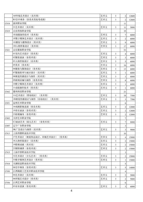 高职专科毕业是什么文凭,高职是什么文凭呀？(图2)