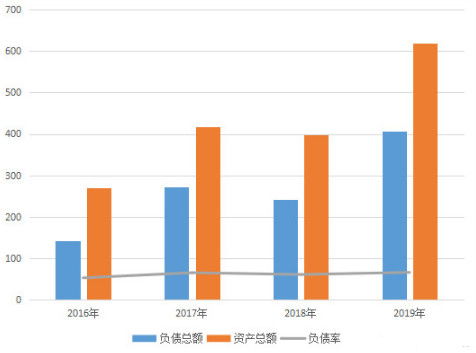 全球财富将在2027年增长38%