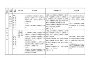 市卫生项目推进方案范文,卫生监督机构2020年怎样改革？