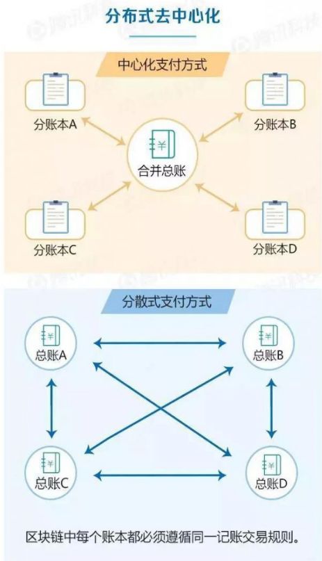 区块链是什么意思?,区块链是什么? 百科