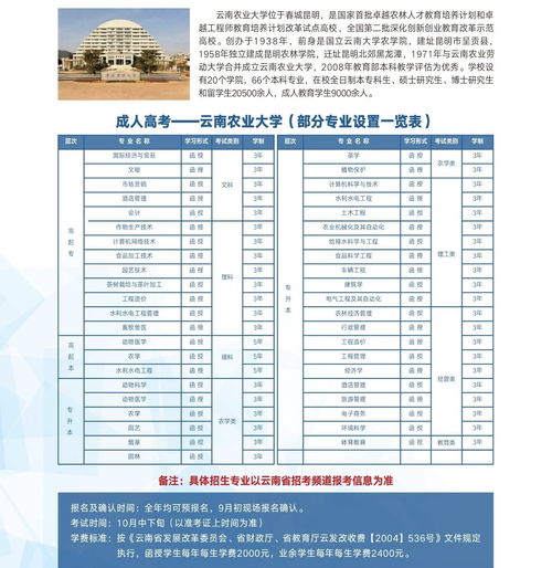 庆阳成人高考专业目录公布(图1)