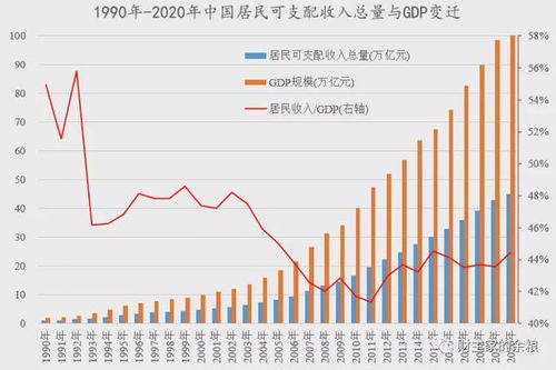 上市公司老板的收入是按照其股份份额分配吗