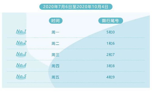 天津限号2022最新限号7月,7月13日天津限号多少-第2张图片