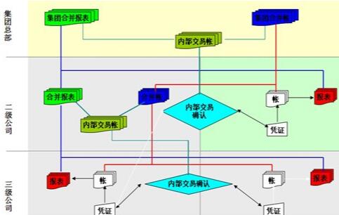 工业增加值的计算方法