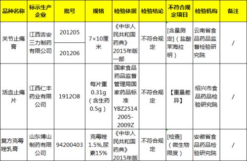 9个药被暂停交易