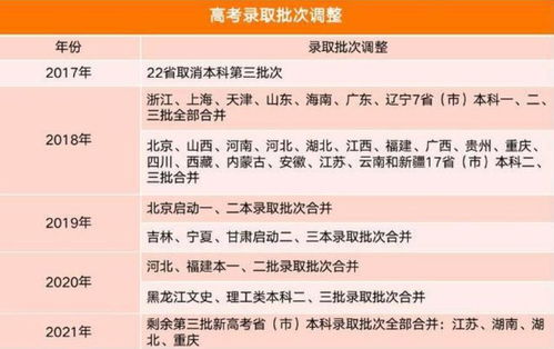 500分左右的本科大学有哪些，500多分的一本大学有哪些