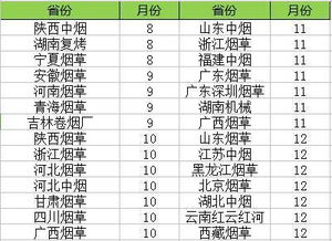 中国烟草招聘要求？中国烟草招聘条件及专业