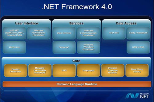 net framework4下载,重拾经典：e Framework 4.0的全新下载与未来展望