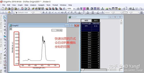 graphpad多条不同的曲线 Origin光谱图 曲线图绘制...