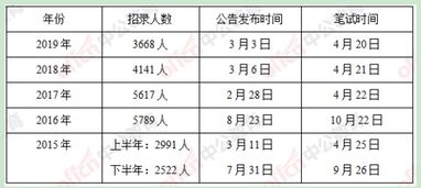 吉林省公务员,难考吗