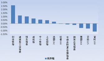 股票型基金，成长型基金，指数型基金的区别，哪个收益是最大的，哪个适合定投，长线投资