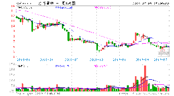 XD江苏吴中除权是什么意思？