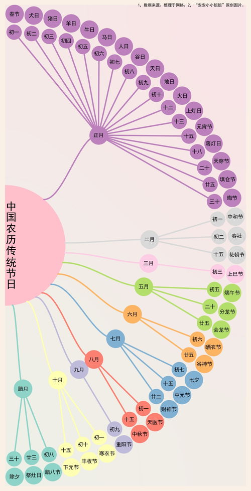 一张图看懂 2021年的季节 节气 公历与农历对应关系