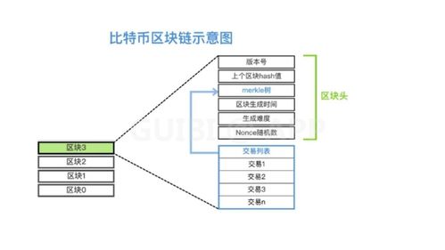 比特币矿机视频教程 比特币矿机视频教程 融资