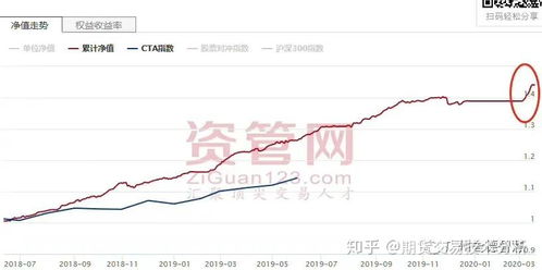 如何让利润持续发展 几种平仓方法介绍 