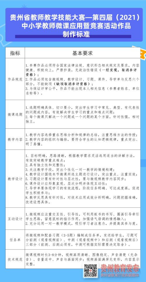 参赛必备 第四届中小学教师微课竞赛开始啦,这里有最全攻略