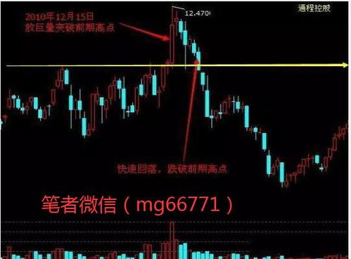 为什么最近国际股市下跌，国内股市却再上涨