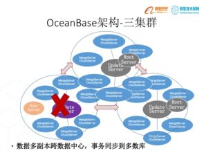 oceanbase基于什么開發(fā)的 知乎